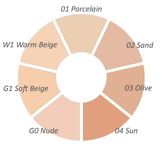 Nee Absolute Perfection Foundation N.G1 Soft Beige 30 Ml